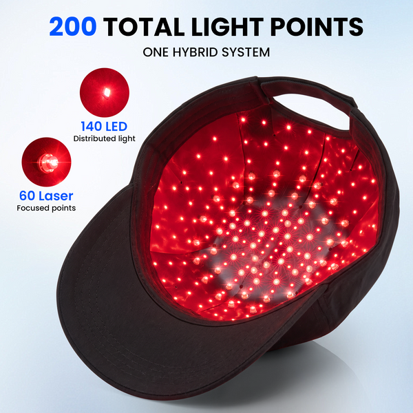 CAYAMA C05 Portable Laser Hair Cap