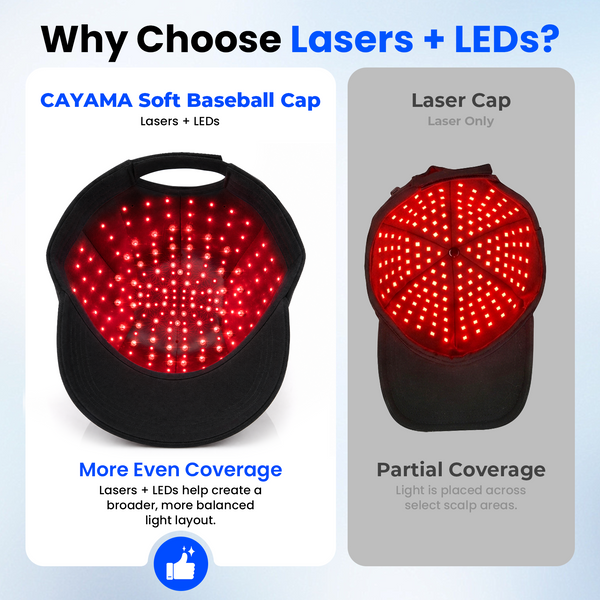 CAYAMA C05 Portable Laser Hair Cap