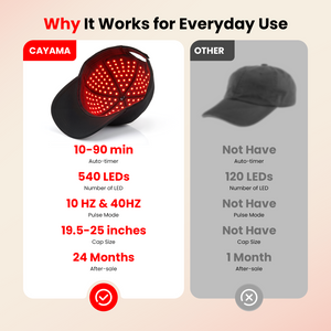 CAYAMA C08 Wired Red Light Hair Growth Cap