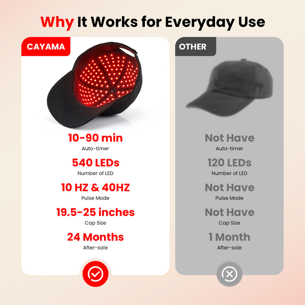 CAYAMA C08 Wired Red Light Hair Growth Cap