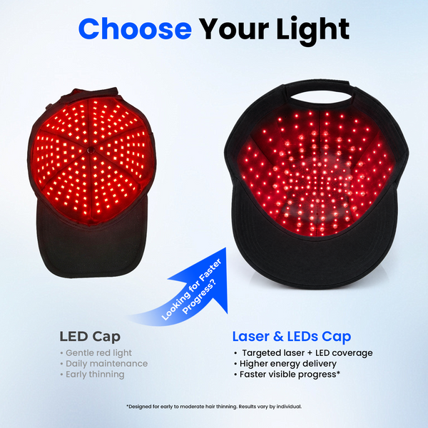 CAYAMA C05 Portable Laser Hair Cap