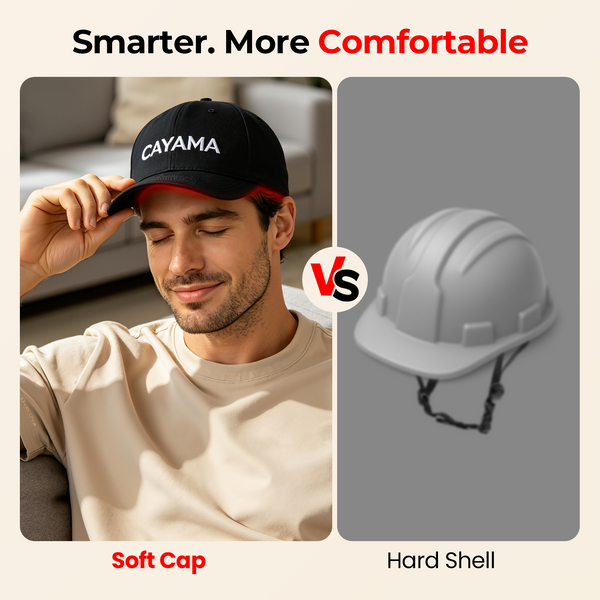 CAYAMA C01 Red Light Hair Growth Cap