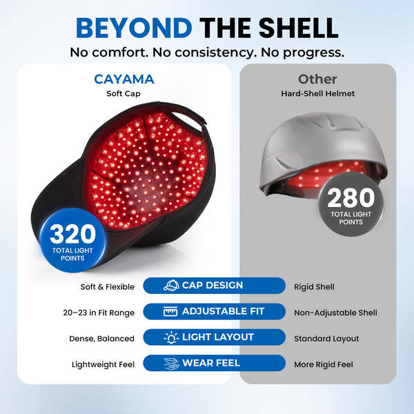 CAYAMA C06 Advanced Laser Hair Growth Cap-320 Light Sources