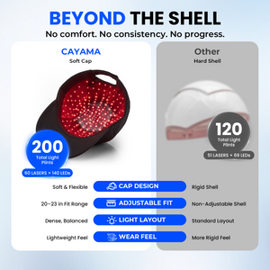 CAYAMA C05 Portable Laser Hair Cap
