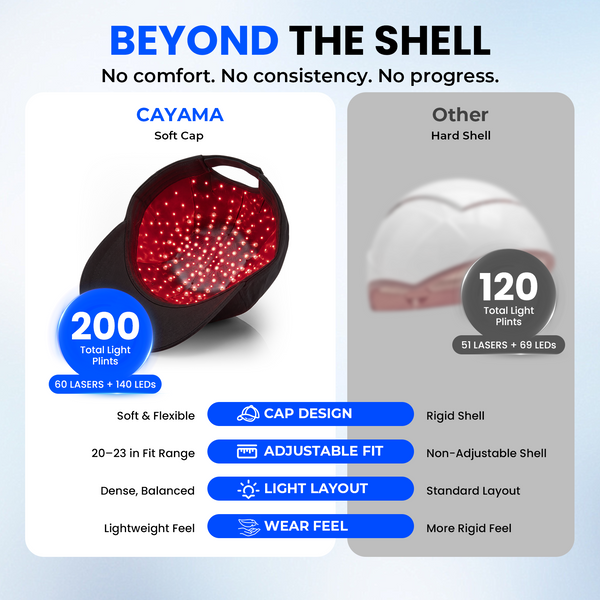 CAYAMA C05 Portable Laser Hair Cap
