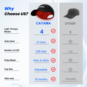 CAYAMA C03 Portable Wireless-Controlled Red Light Hair Growth Cap