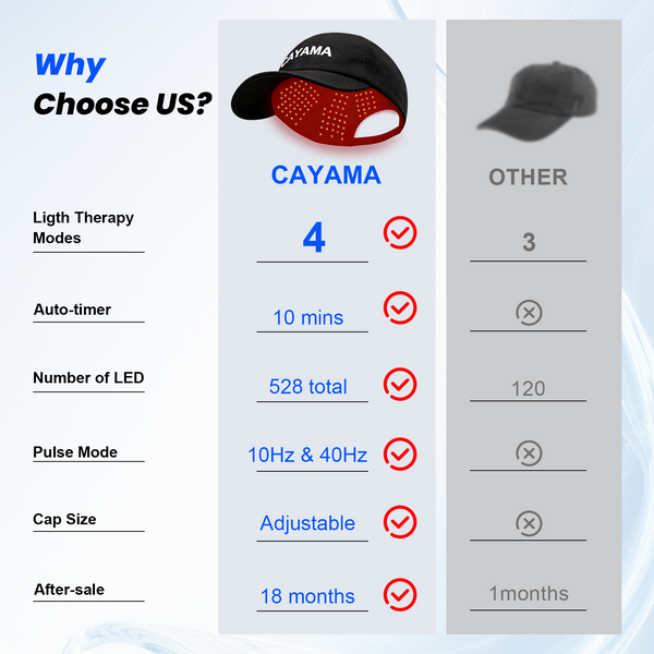 CAYAMA C03 Portable Wireless-Controlled Red Light Hair Growth Cap